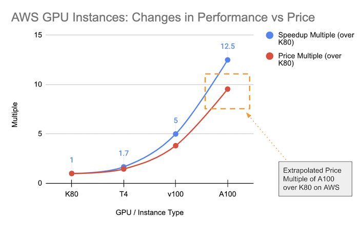 Rejse andrageren Hurtig Patterson Consulting: A Cloud GPU Value Model for NVIDIA Multi-Instance GPUs  (MIG) Compute Instances